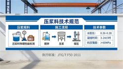 育才镇本地工厂讲解：说一遍公路压浆料和铁路压浆料的区别